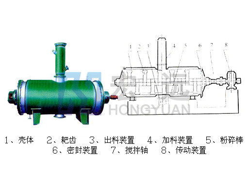 真空耙式干燥機