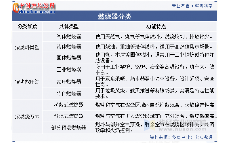中國燃燒器行業(yè)發(fā)展前景展望，在燃燒設(shè)備中集成高效換熱器，最大化回收余熱